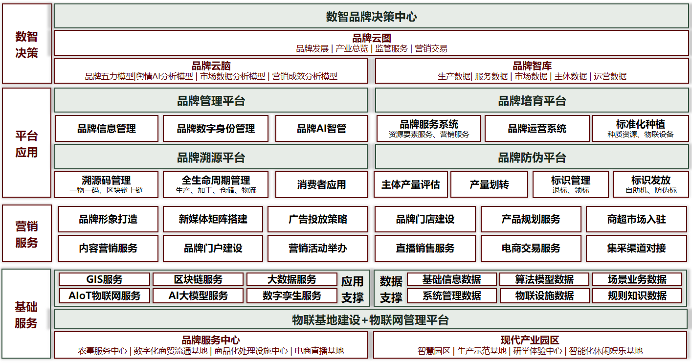 農產品品牌2.png