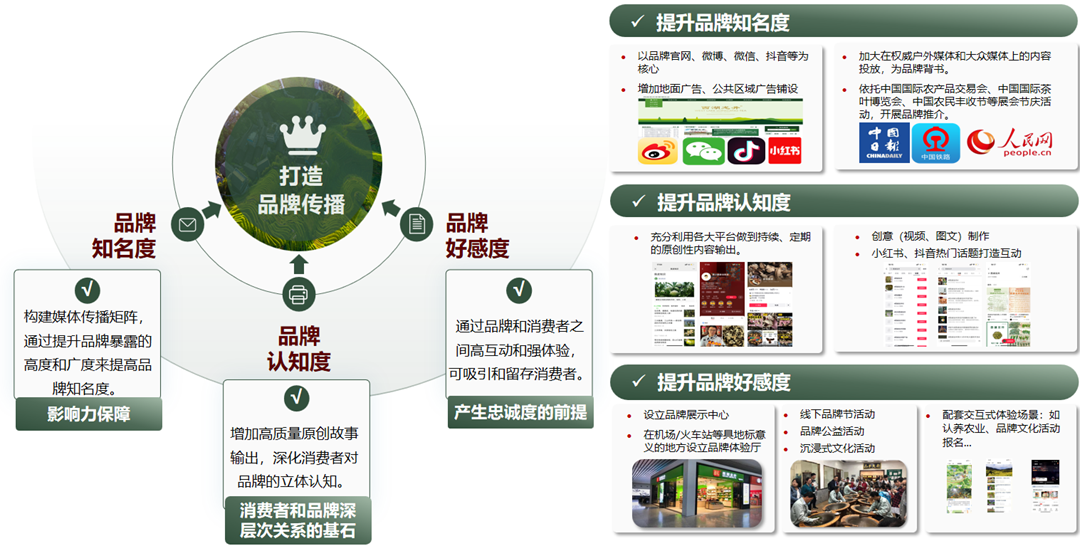 農產品品牌5.png